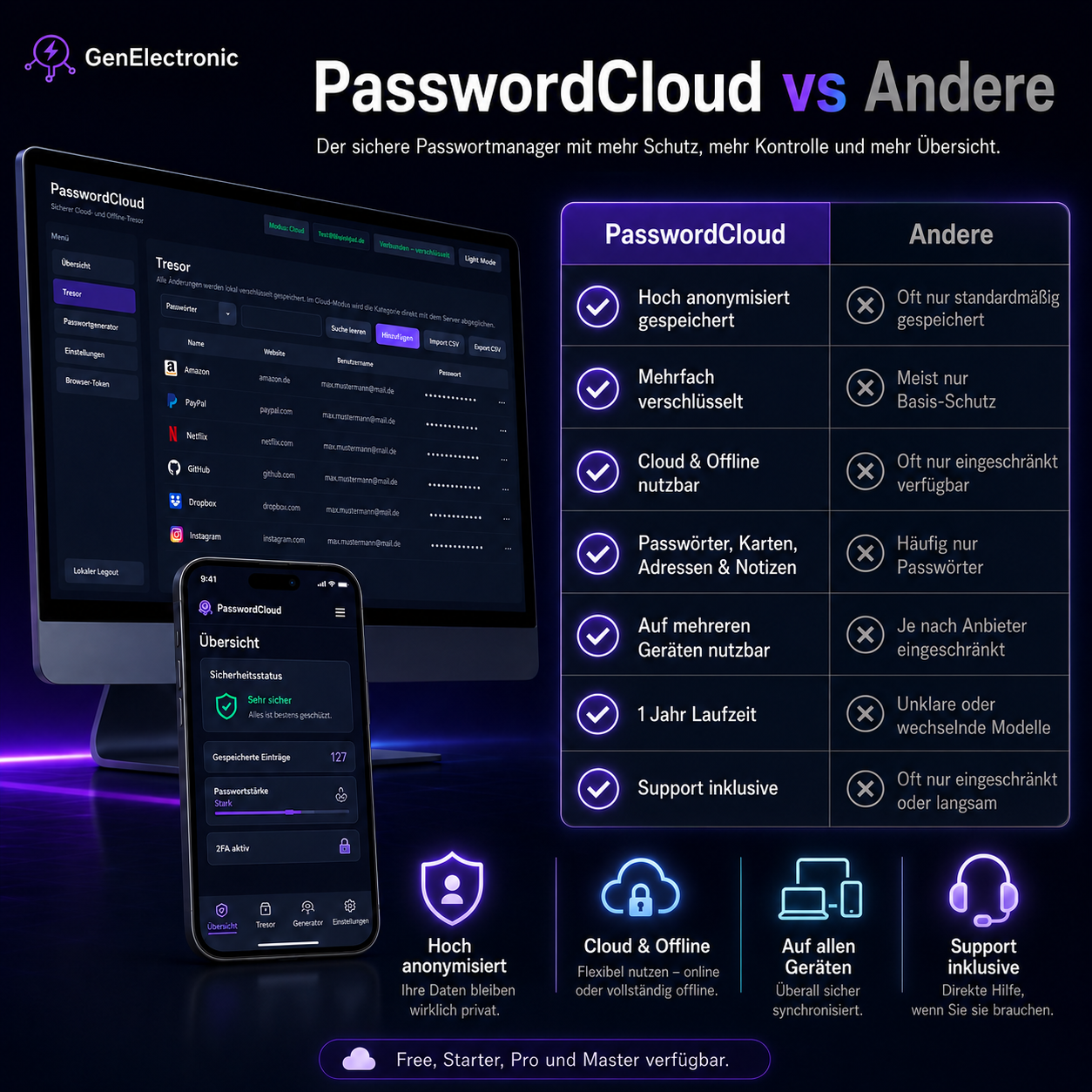 PasswordCloud - Cloudbased PasswordManager – Bild 3